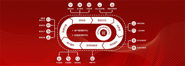 明珠家世界.jpg 明珠家世界.jpg